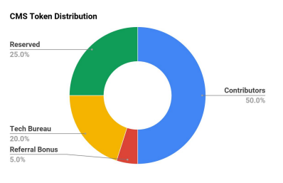 「COMSA（コムサ）プロジェクト」で、新規仮想通貨公開（ＩＣＯ＝Initial Coin Offering）が身近に | ICOマーケット