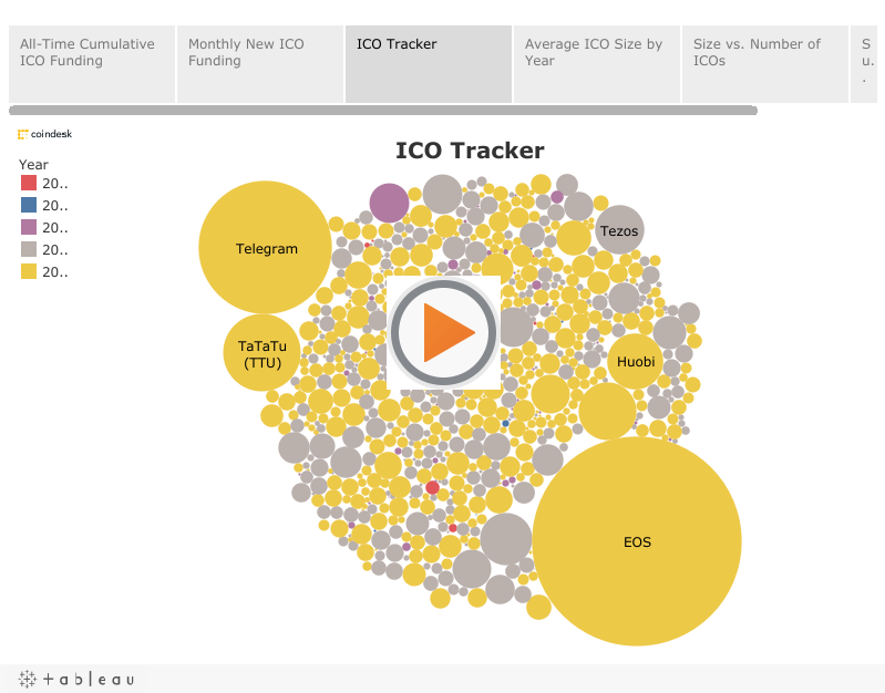 CoinDesk ICO Tracker - CoinDesk