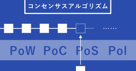 ブロックチェーン技術～PoW・PoS・PoI・PoCの違いについて～ | ビットコイン・アルトコイン仮想通貨情報サイト ビットチャンス