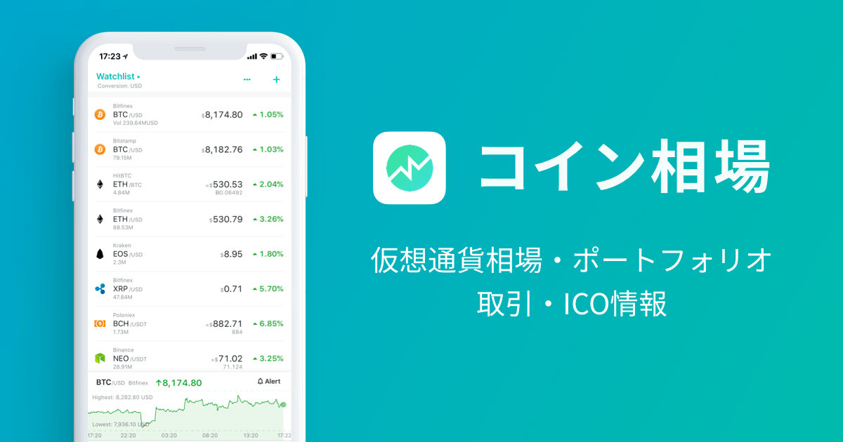 コイン相場(COINVIEW)アプリ - 仮想通貨ICOのCOIN JINJA