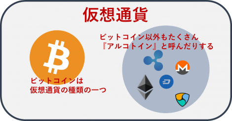 アルトコインとは？〜仮想通貨用語〜 | ビットコイン・アルトコイン仮想通貨情報サイト ビットチャンス